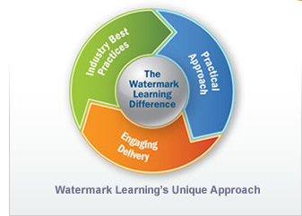 Watermarke Learning's Unique Approch